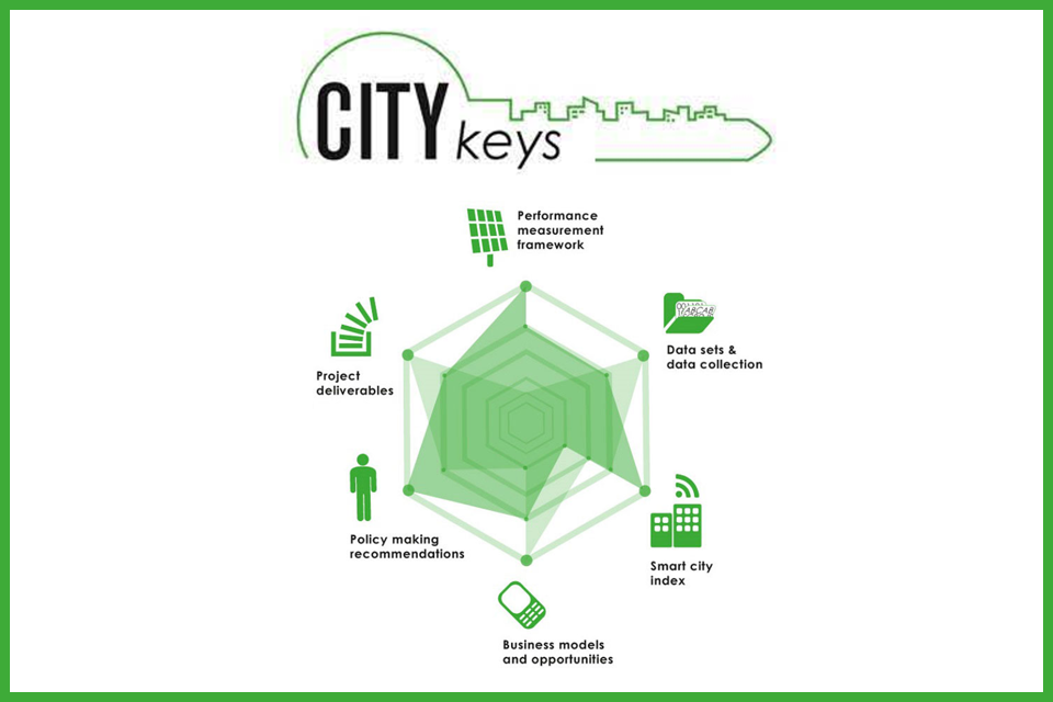 CityKeys. Medición del Rendimiento de la Ciudad Inteligente